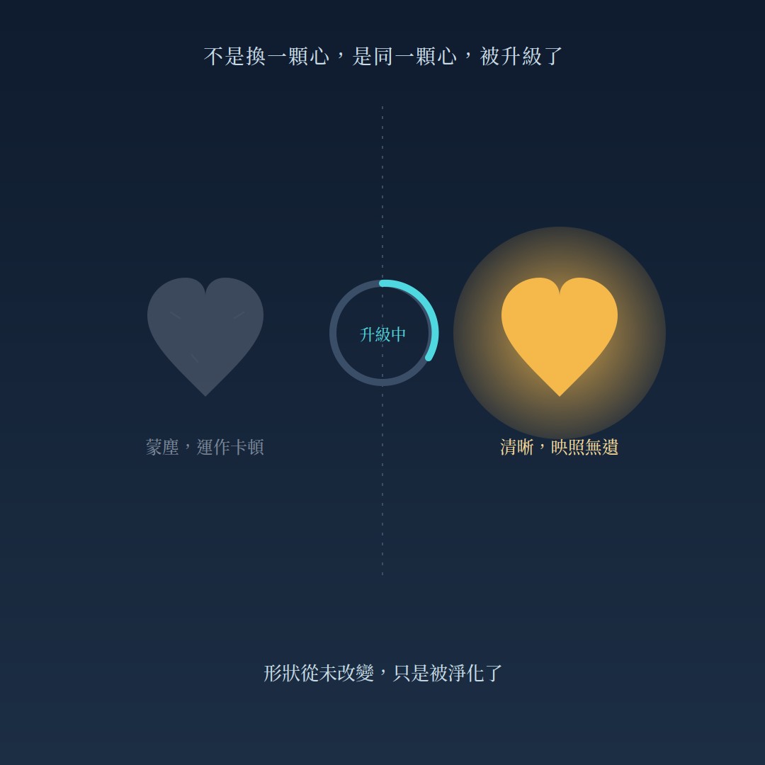 不是換一顆心,是同一顆心,被升級了——形狀從未改變,只是被淨化了