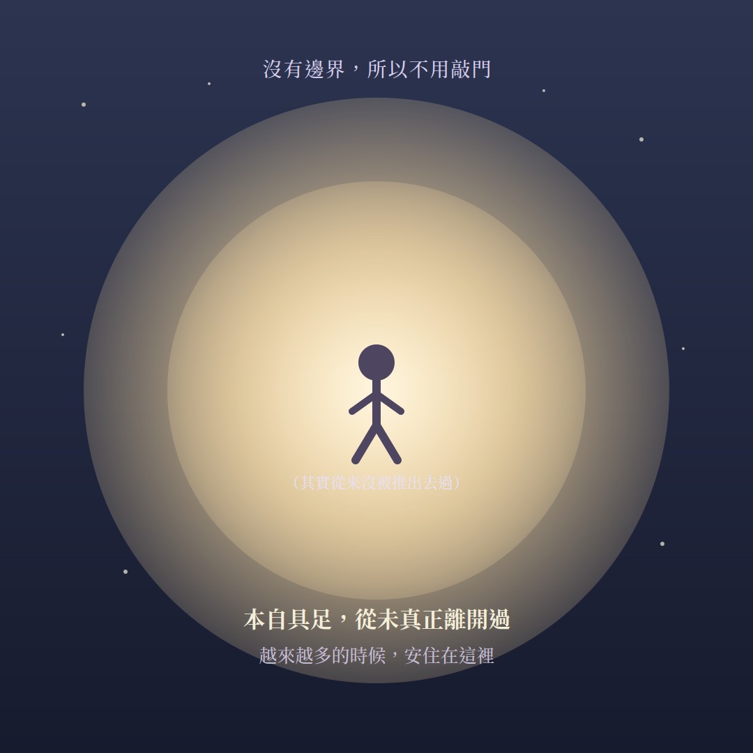 沒有邊界，所以不用敲門——本自具足，從未真正離開過