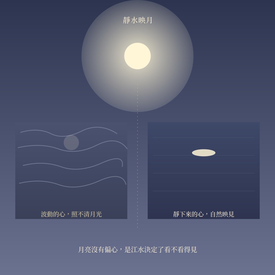 靜水映月——波動的心，照不清月光；靜下來的心，自然映見