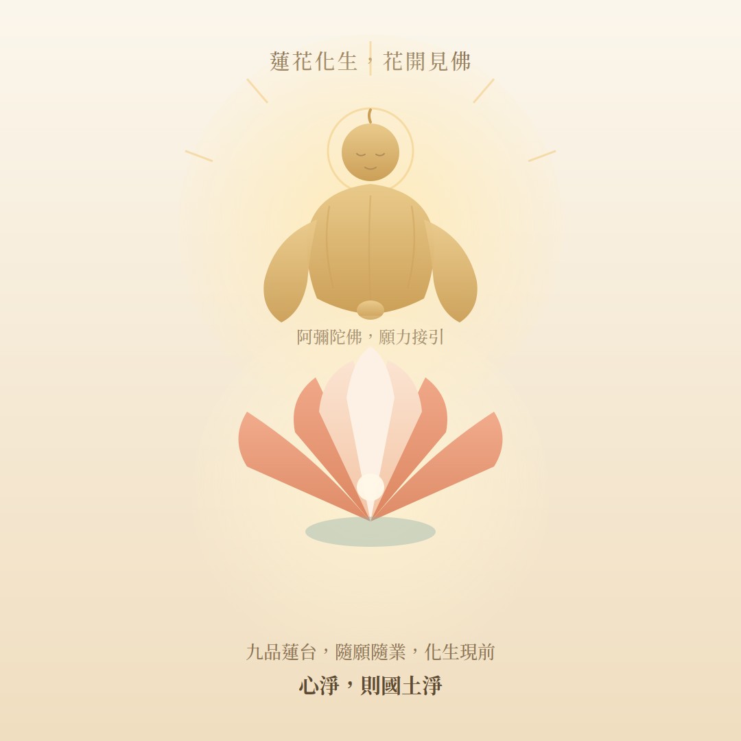 唯心淨土，自性彌陀——與阿彌陀佛的大悲願力相應，蓮花化生自然現前