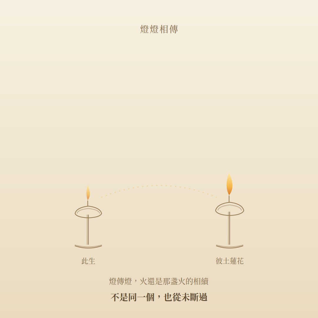 燈燈相傳，非常非斷——前燈點後燈，後者不是前者，卻也不是憑空而來